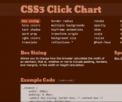 CSS3 penyemak imbas silang, atau cara berurusan dengan Internet Explorer
