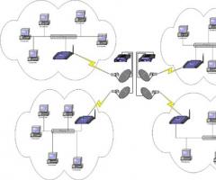 Výstavba Wi-Fi sietí
